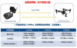 大聯(lián)大友尚集團推出聯(lián)芯科技LC6x00寬頻無線數(shù)據(jù)傳輸模組，推動通信技術(shù)新突破