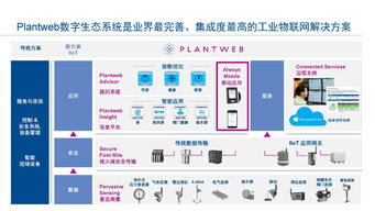 工業(yè)物聯(lián)網(wǎng)技術(shù) 構(gòu)建智能工廠的網(wǎng)絡(luò)基石，驅(qū)動卓越運營