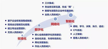 智能化為舟，網(wǎng)絡(luò)技術(shù)為槳 通往未來(lái)之海的手段與路徑