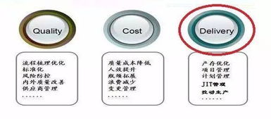 精益時(shí)間觀 以產(chǎn)品流速為核心重塑物業(yè)管理企業(yè)競爭力