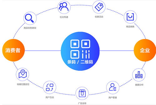 產(chǎn)品質(zhì)量溯源 物業(yè)管理領(lǐng)域中的賦能利器